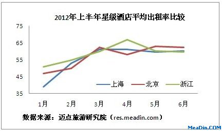 2012���ϰ��꾩���㡢���Ǽ��Ƶ꾭Ӫ���