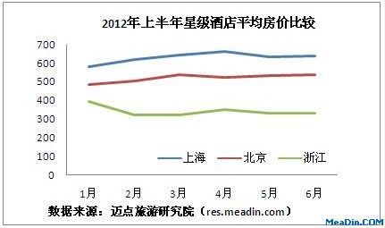 2012���ϰ��꾩���㡢���Ǽ��Ƶ꾭Ӫ���