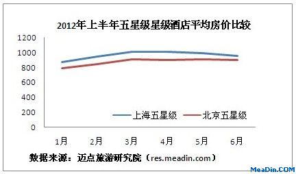 2012���ϰ��꾩���㡢���Ǽ��Ƶ꾭Ӫ���