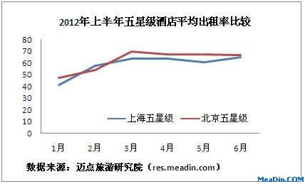 2012���ϰ��꾩���㡢���Ǽ��Ƶ꾭Ӫ���