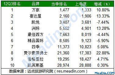 ������۲졿2012��3���ȹ��ʾƵ�Ʒ�ƹ���Alexa����