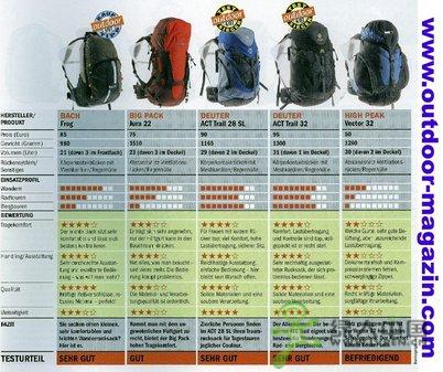 outdoor magazin 07С��������ʤ������