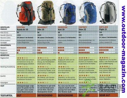 outdoor magazin 07С��������ʤ������