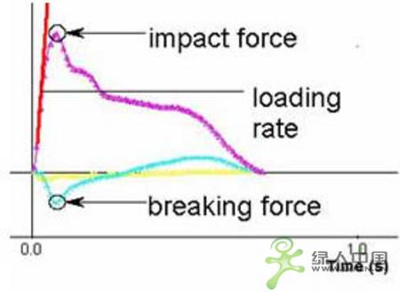 TrekSta IST-�������ռ���