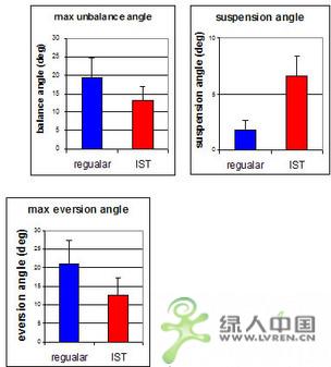 TrekSta IST-�������ռ���