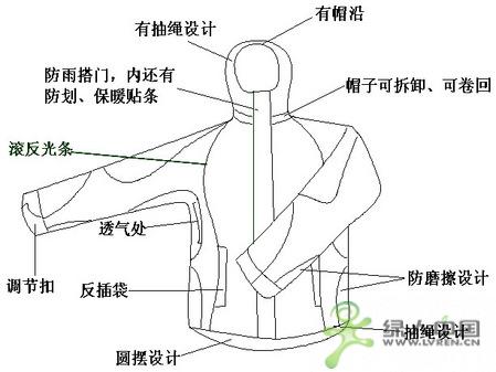 �����˶�װ��Ʒ���������ɽ��