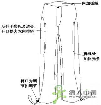 �����˶�װ��Ʒ���������ɽ��