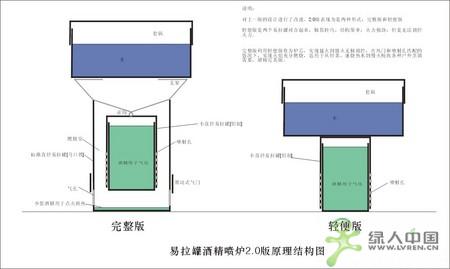 �����޾ƾ���¯2.0������