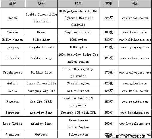 �������´������ͼƬ